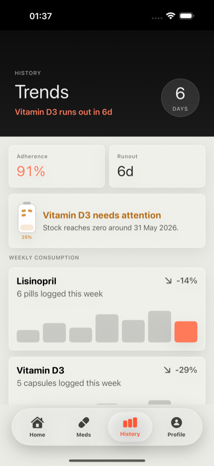 doserite dose logs and trends screen