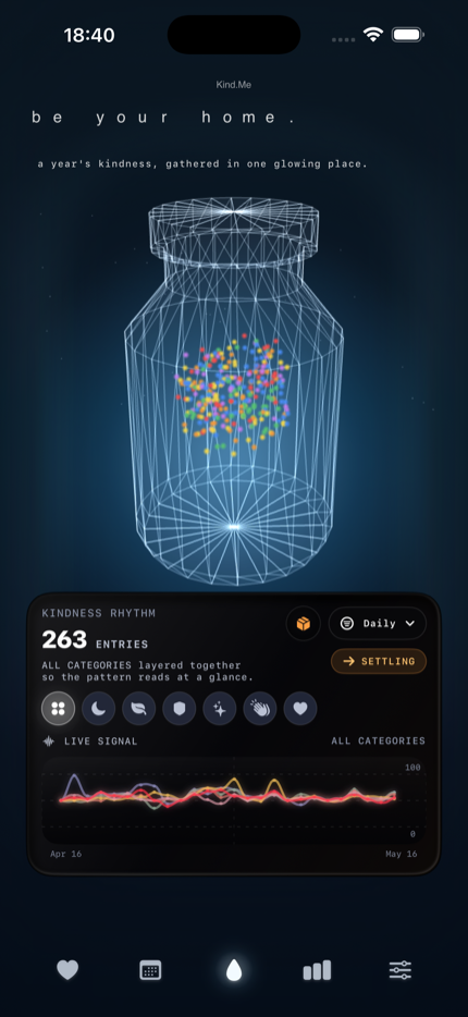 Kind.Me private by design screen